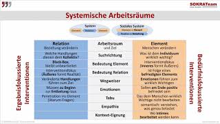 Systemische Arbeitsräume der Mediation