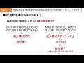 持続化給付金第二弾［事業復活支援金］正式発表！給付額の計算方法や申請スケジュールを考察。法人最大250万円 個人最大５０万円〈大阪府の小さな会社に特化したブランディング会社〉