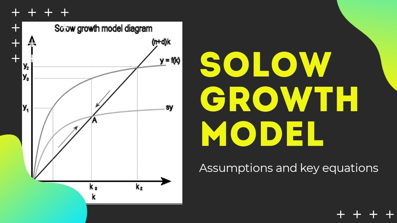 Solow Growth Model: Assumptions And Key Equations - YouTube