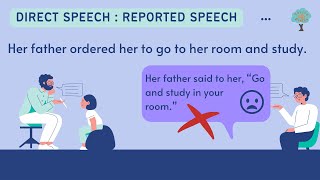 Direct Speech and Reported Speech Quiz | Direct and Indirect Speech Quiz | Types of Speech Test