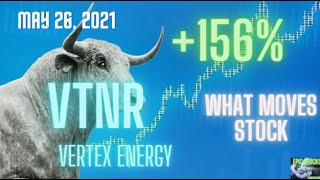 May 26, 2021  -  #1 Stock   (+156%)   - VTNR Vertex Energy - Charts And News