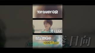 TOP DANDY本店 2024年8月度10名の1,000万over