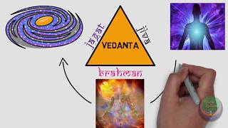 Uttara mimansa darshana in brief - Padartha Vijnana |Simply Ayurveda