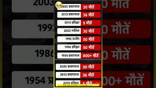 कौनसे कुंभ मेले में सबसे ज्यादा लोगों की हुई थी मौ**त, आइए जानते हैं आज इस वीडियो में...!