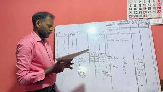 #2022 பங்குடமை Paper discussion #al account #company #pankudamai #AL Accounting #Accounts #pastpaper