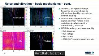 NVHエンジニア視点からのモータ解析