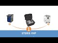 steris vhp for research applications