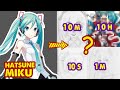 [Christmas Ver] Drawing Challenge: HATSUNE MIKU in 10S, 1M, 10M, 1H