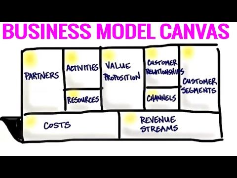 The Business Model Canvas - 9 Steps to Creating a Successful Business Model - Startup Tips The Business Model Canvas - 9 Steps to Creating a Successful Business Model - Startup Tips
