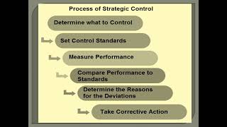 Strategic Control | Business Strategy, Dr.P.M. Joe Prathap, Professor/CSE, RMDEC