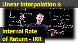 Internal Rate of Return IRR and Linear Interpolation - Engineering Economics Lightboard