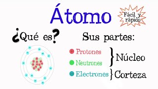 🌐El Átomo: Protones, Neutrones y Electrones 💫 [Fácil y Rápido] | QUÍMICA |
