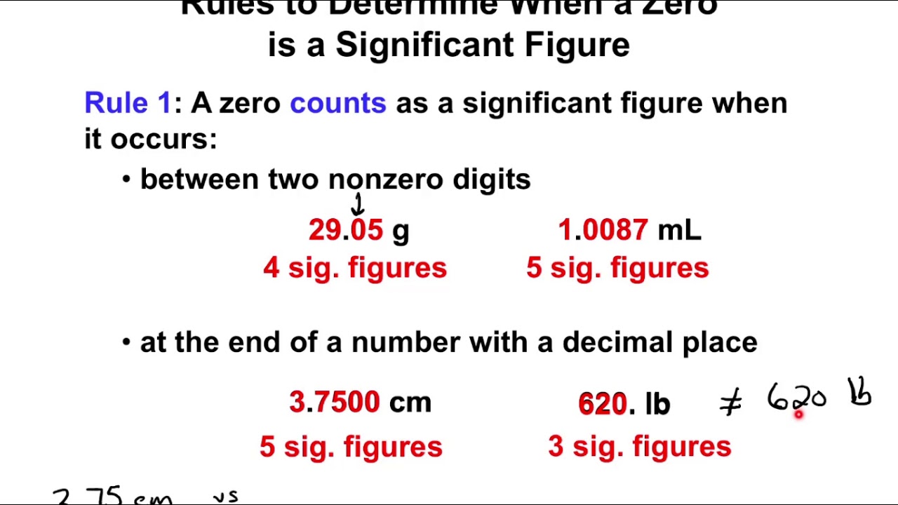 Significant Figures