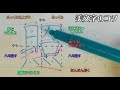 【ペン習字】美文字プロセスの見える化　part624「照」4年生常用漢字編