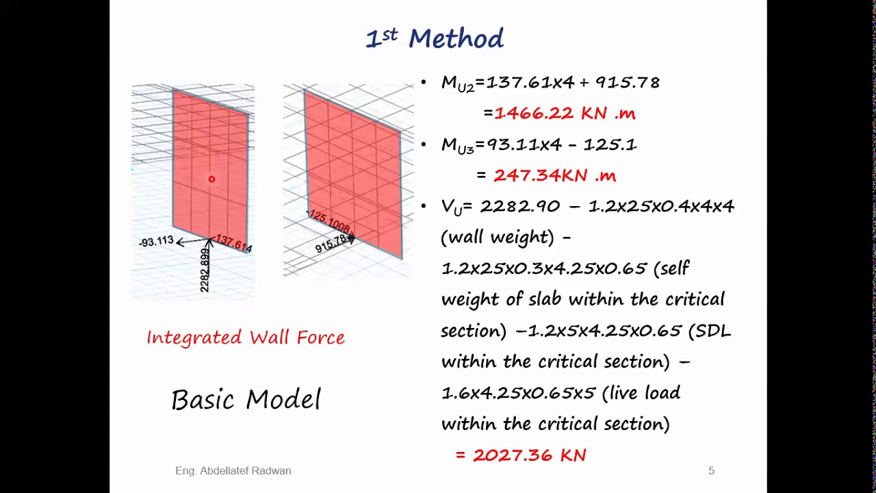 How To Check Punching Shear For Wall In SAFE (Structural Analysis And ...