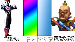 实力比较：罗布奥特曼VS光头强谁强谁弱呢