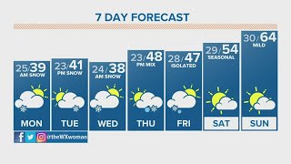 The Denver Gazette’s forecast for March 22