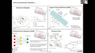 ARTMO’s MLCA toolbox: Machine Learning Classification Algorithms