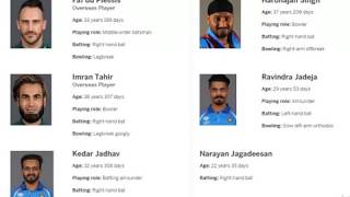 Chennai Super Kings New IPL 2018 Dengrious Team