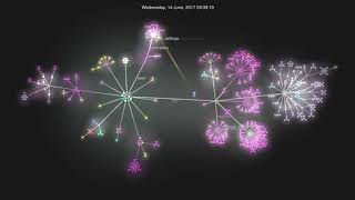 Twitch Leak - Commit History Visualised [Admin Panel]
