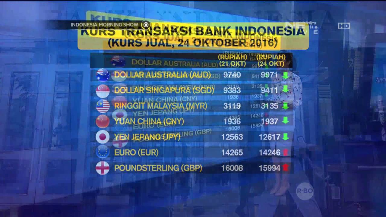 Kurs Bath Ke Rupiah – Newstempo