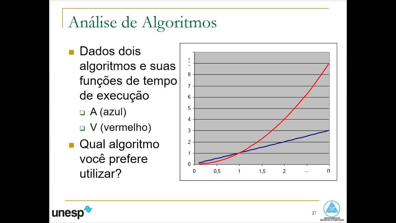 AULA 01 - Projeto E Análise De Algoritmos - Introdução à Análise De ...