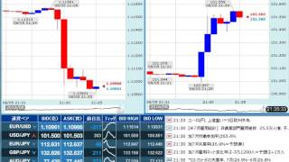 【FX経済指標】2016年8月5日★21時30分：米)雇用統計+米)貿易収支
