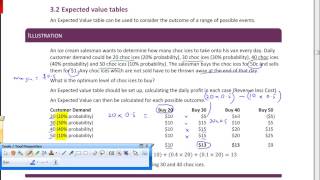 CIMA C03 - Expected Values