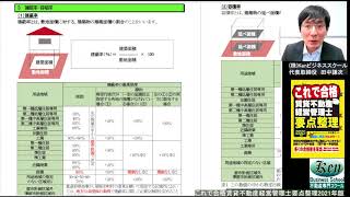 賃貸不動産経営管理士これで合格要点整理2021年度版～著者が解説するポイント整理12（賃貸業への支援業務①）