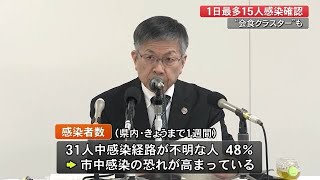 ”会食クラスター”発生　1日の感染者は過去最多の15人【高知】 (20/12/03 19:00)