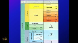 Catastrophe \u0026 Geologic Ages / Precession \u0026 Cosmic Clock (#5/6) Arch. of Creation w/ Randall Carlson