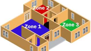 Professional Ductless Mini Split Maintenance in Minisplitwarehouse.