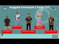 Tugas 1.1.a.5 Ruang Kolaborasi - Modul 1.1 - Penugasan Kelompok