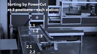 Sortierung von Kupferstangen_Sorting of copper bars