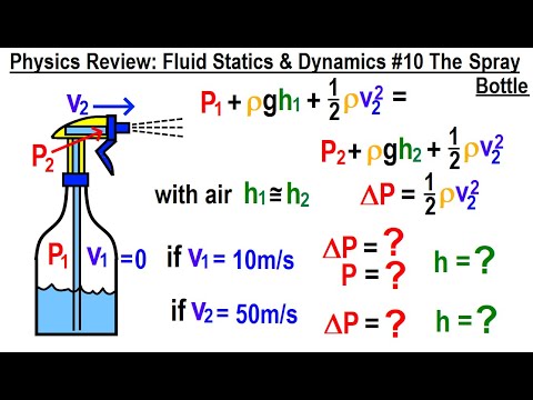 How does a spray bottle work physics?