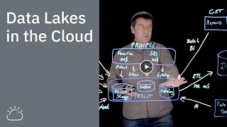 Data Lakes in the Cloud