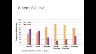 14.1: how we use land