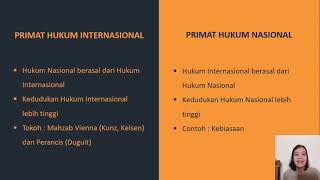 Hukum Internasional - Pertemuan 10 (Fokus Materi: Hubungan Hukum Internasional dan Hukum Nasional)