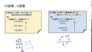 平成26年 2014春 午前 問1 基本情報技術者試験 FE