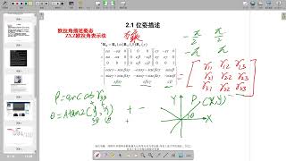 2.1.2 欧拉角表示旋转矩阵