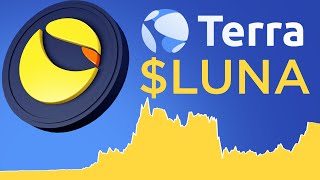 Terra (LUNA) Analysis | Price Prediction & Sentiment Analysis
