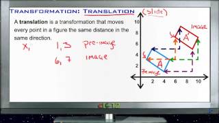 Transformation - Translation: Lesson (Basic Geometry Concepts)