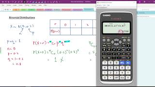 Binomial Distribution (Calculator Guide)
