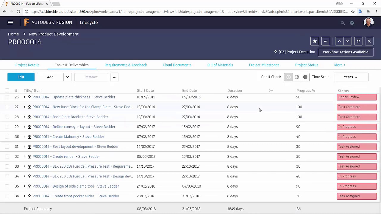Fusion Lifecycle Quick Overview Youtube