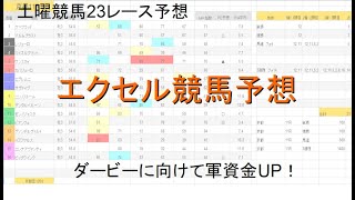 【競馬予想】Excelで指数競馬予想28 5月30日競馬予想