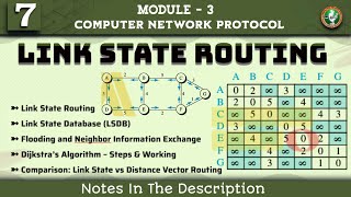 7 ROUTING ALGORITHMS Link State Routing Explained | Module 3 7th Sem CNP ECE VTU