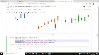 Iris data classification using Decision tree classifier