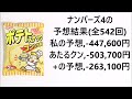 宝くじ 2021年7月1日 木 予想発表