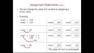 Python Building Blocks