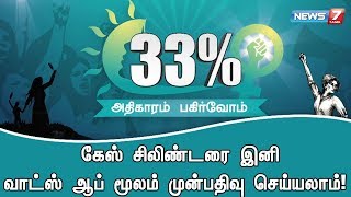 கேஸ் சிலிண்டரை இனி வாட்ஸ் ஆப் மூலம் முன்பதிவு செய்யலாம்! : 33%